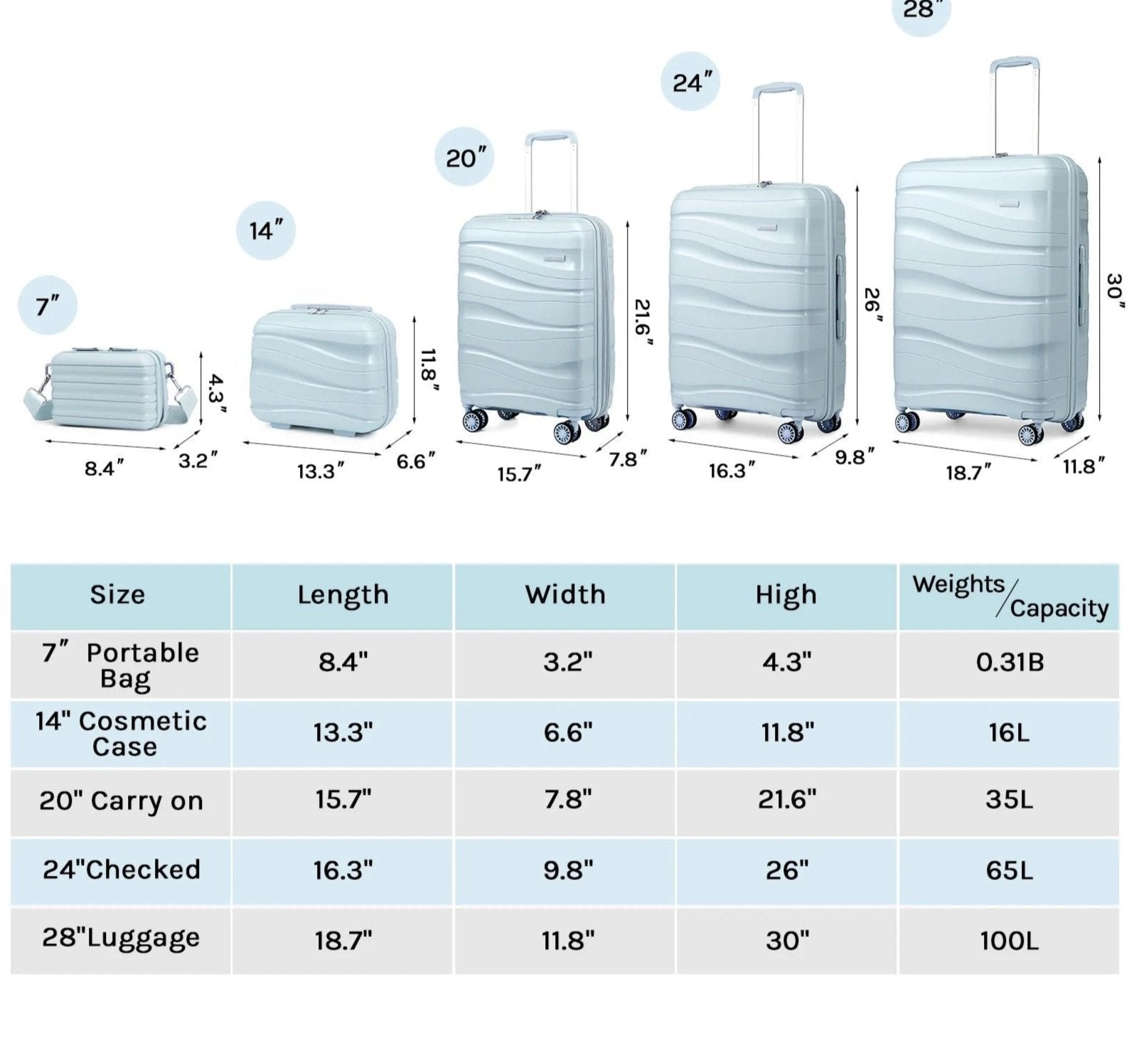 - 5 Luggage Sets PP Hardside Spinner Luggage - (Expandable Carry-On Suitcase20")(24" 28")-Light Blue